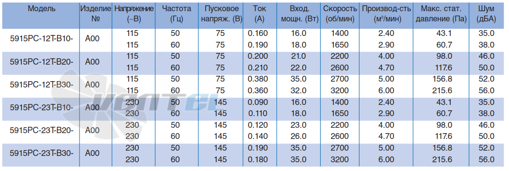 NMB 5915PC-12T-B10 - описание, технические характеристики, графики