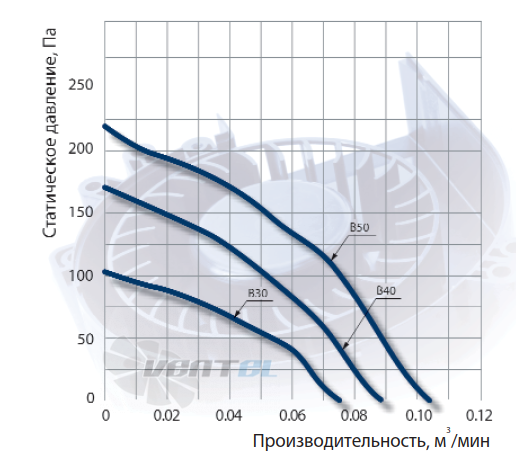 NMB BM4515-04W-B30 - описание, технические характеристики, графики