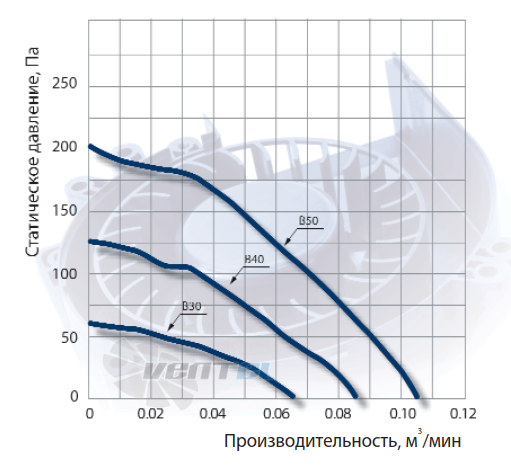 NMB BM5115-01W-B30 - описание, технические характеристики, графики