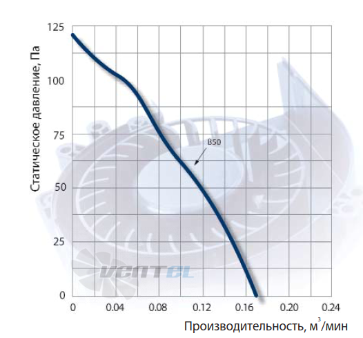 NMB BM6025-04W-B50 - описание, технические характеристики, графики