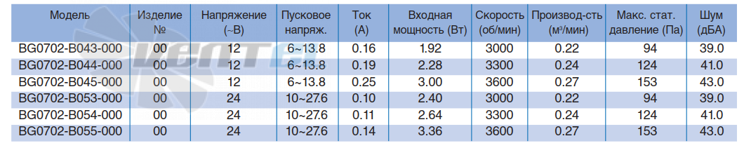 NMB BG0702-B043-000 - описание, технические характеристики, графики