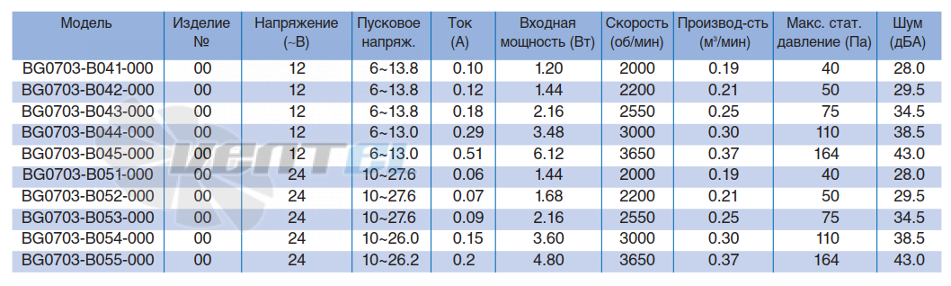 NMB BG0703-B041-000 - описание, технические характеристики, графики