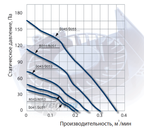 NMB BG0703-B041-000 - описание, технические характеристики, графики