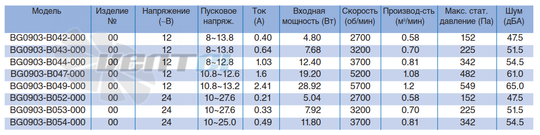 NMB BG0903-B042-000 - описание, технические характеристики, графики