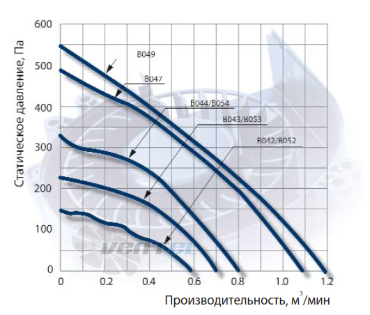 NMB BG0903-B042-000 - описание, технические характеристики, графики