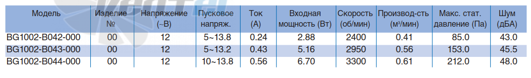 NMB BG1002-B042-000 - описание, технические характеристики, графики