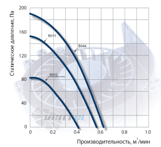 NMB BG1002-B042-000 - описание, технические характеристики, графики