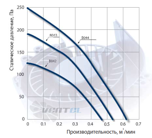 NMB BT1002-B043-000 - описание, технические характеристики, графики
