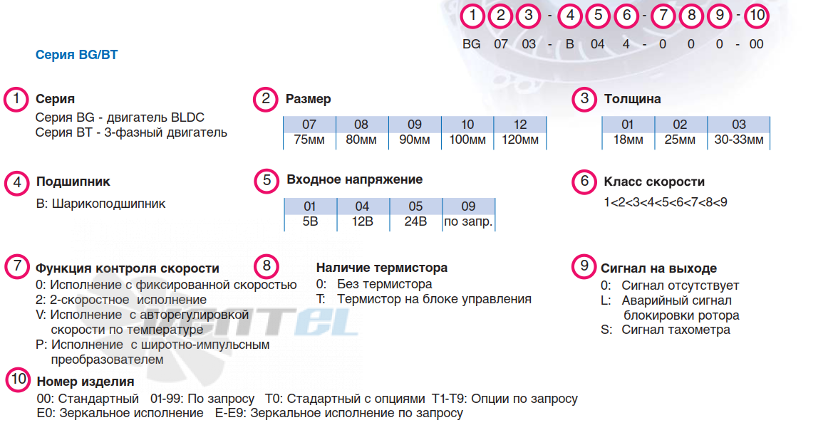 NMB BT1002-B043-000 - описание, технические характеристики, графики