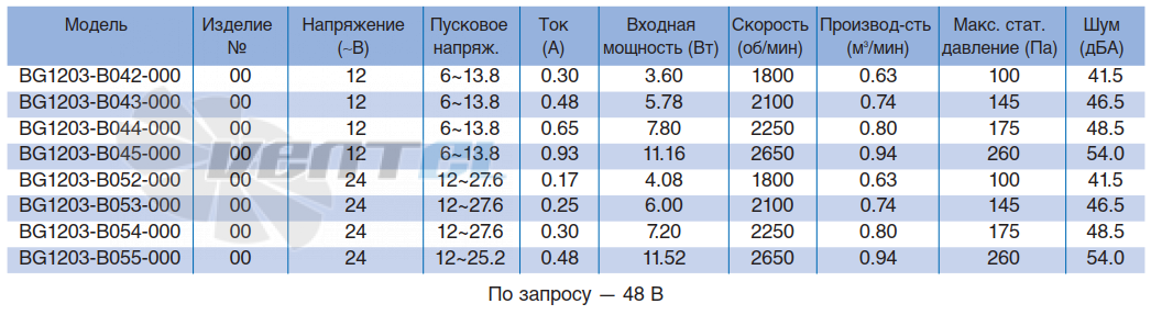 NMB BG1203-B042-000 - описание, технические характеристики, графики