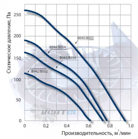 NMB BG1203-B042-000 - описание, технические характеристики, графики