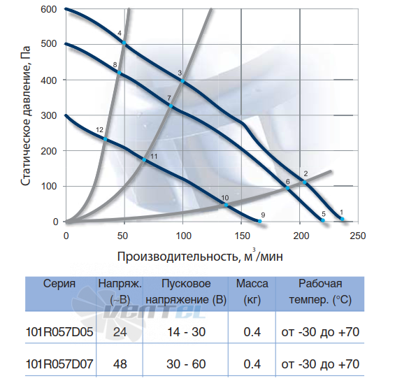 NMB 101R057D05 - описание, технические характеристики, графики