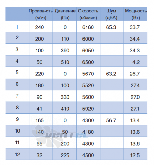 NMB 101R057D05 - описание, технические характеристики, графики