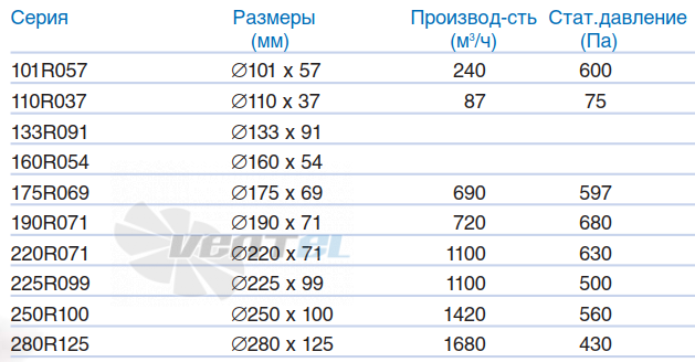 NMB 101R057D05 - описание, технические характеристики, графики