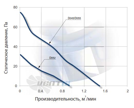 NMB 110R037D045 - описание, технические характеристики, графики