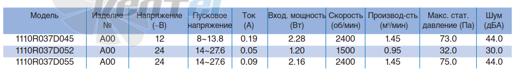 NMB 110R037D045 - описание, технические характеристики, графики