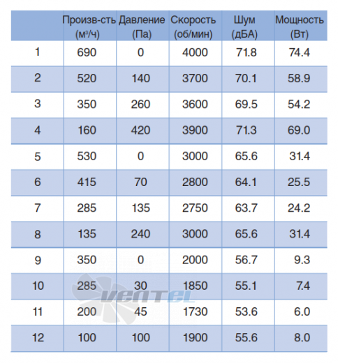 NMB 175R069D05 - описание, технические характеристики, графики