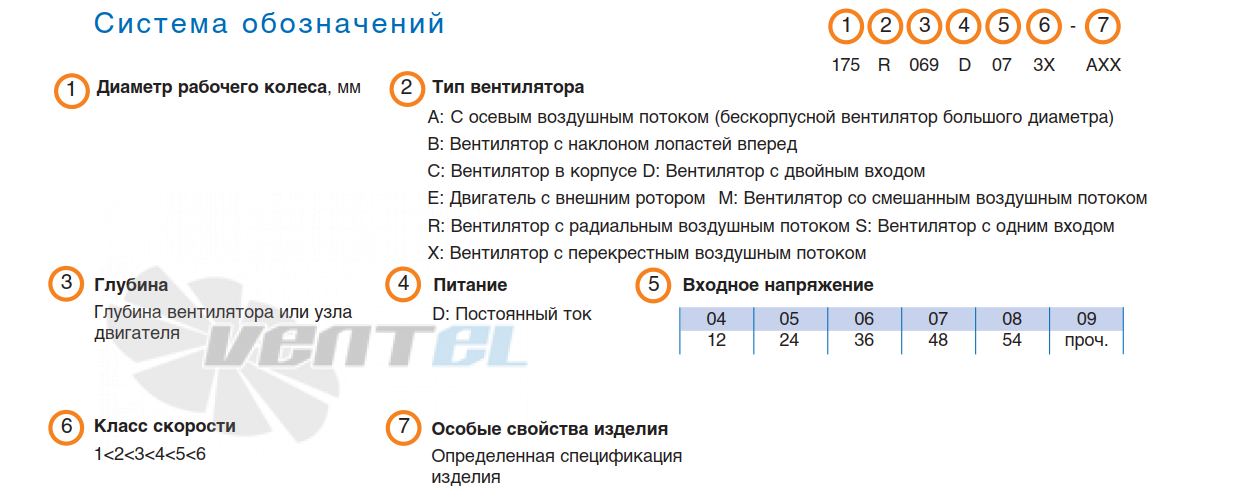 NMB 175R069D07 - описание, технические характеристики, графики