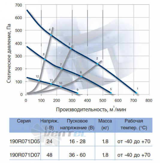 NMB 190R071D05 - описание, технические характеристики, графики