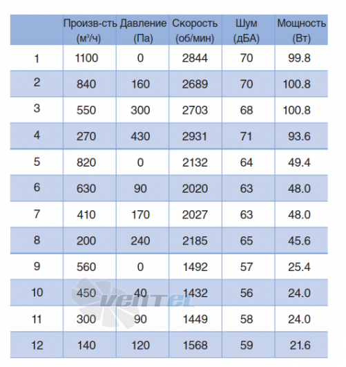 NMB 220R071D07 - описание, технические характеристики, графики