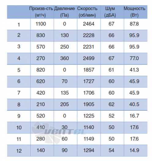 NMB 225R099D05 - описание, технические характеристики, графики