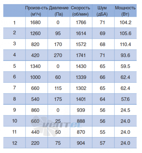 NMB 280R125D05 - описание, технические характеристики, графики