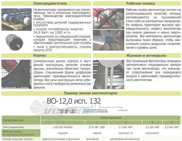  12-0-ISP-412 - описание, технические характеристики, графики