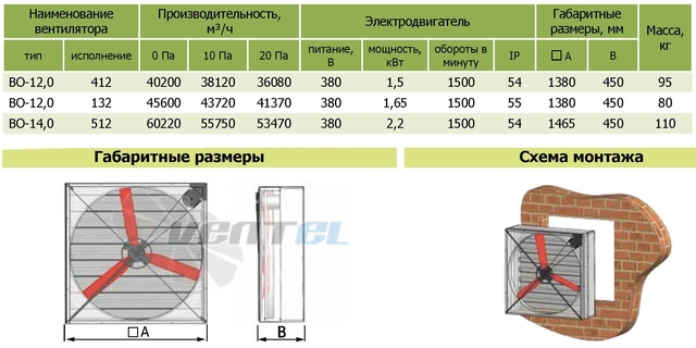  12-0-ISP-132 - описание, технические характеристики, графики