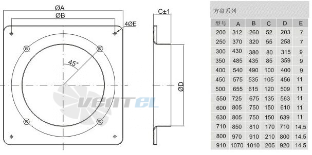 Sanmu YWF-K-2E250-Z - описание, технические характеристики, графики