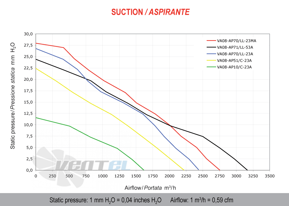 Spal (Италия) VA08AP70LL23MA - описание, технические характеристики, графики