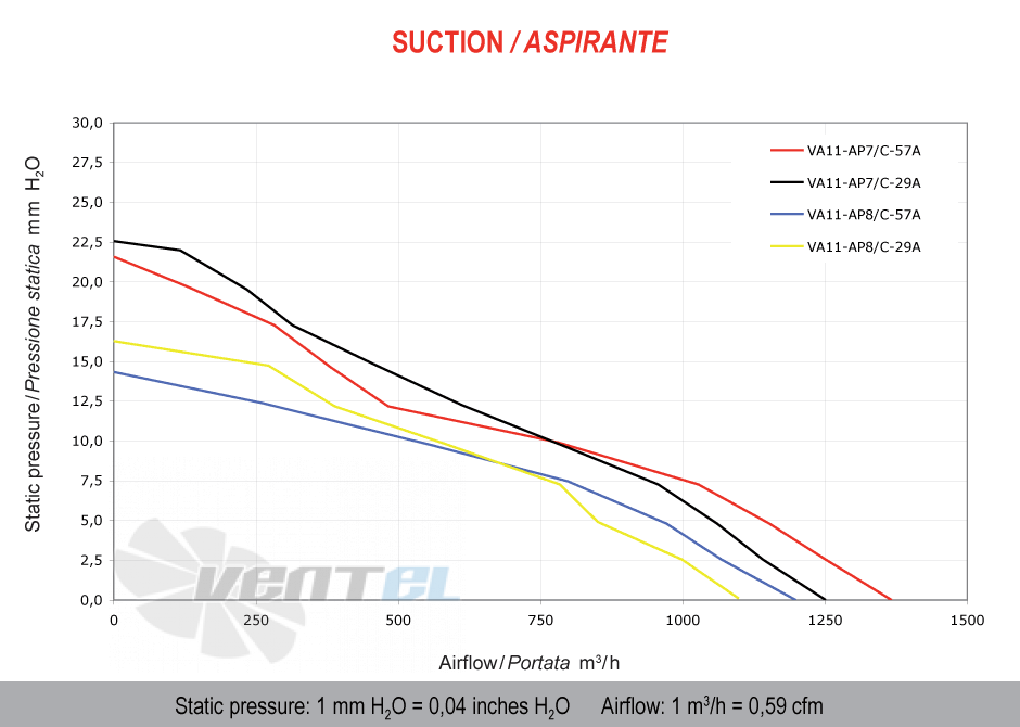 Spal (Италия) VA11AP8C29A - описание, технические характеристики, графики