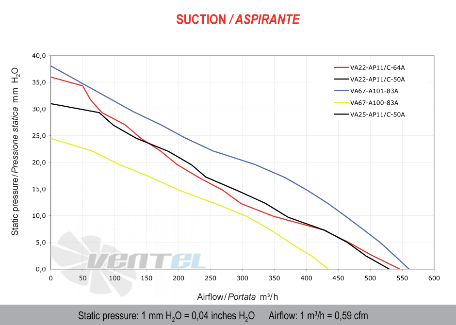 Spal (Италия) VA25AP11C50A - описание, технические характеристики, графики