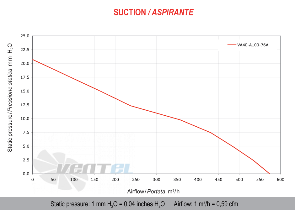 Spal (Италия) VA40A10076A - описание, технические характеристики, графики