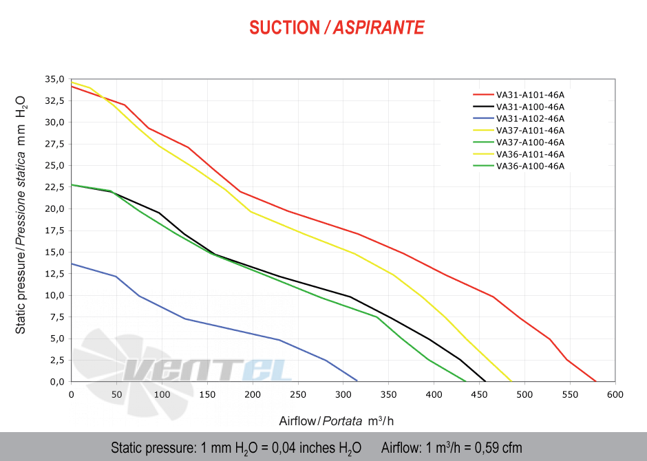 Spal (Италия) VA31A10046A - описание, технические характеристики, графики