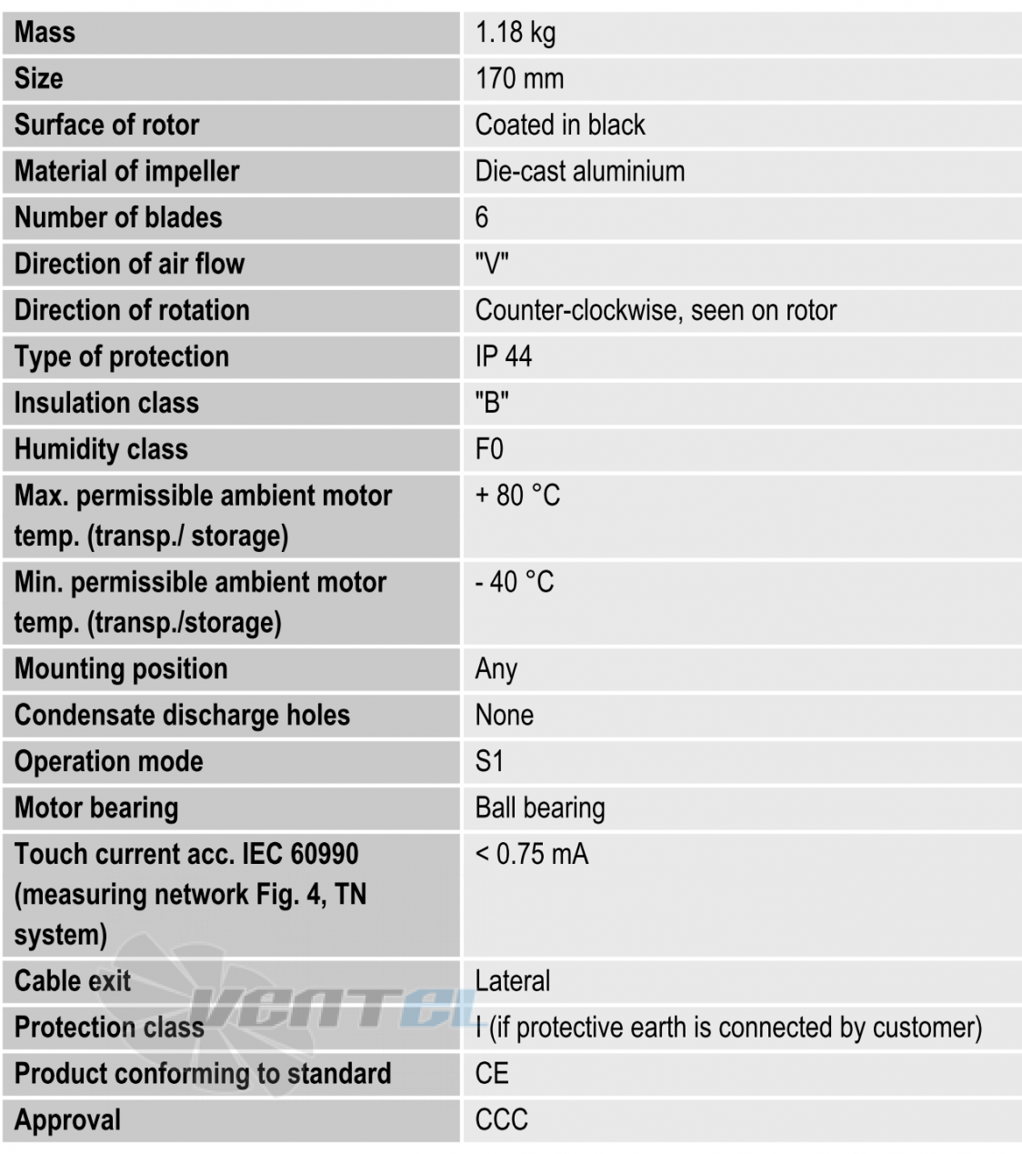 Ebmpapst A2D170-AA04-01 - описание, технические характеристики, графики