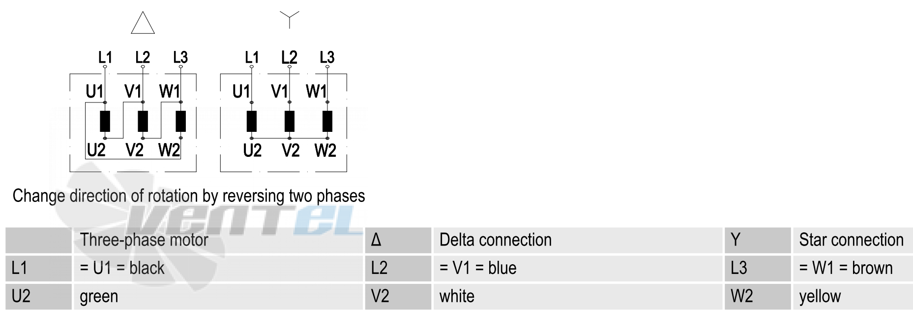 Ebmpapst A2D170-AA04-01 - описание, технические характеристики, графики