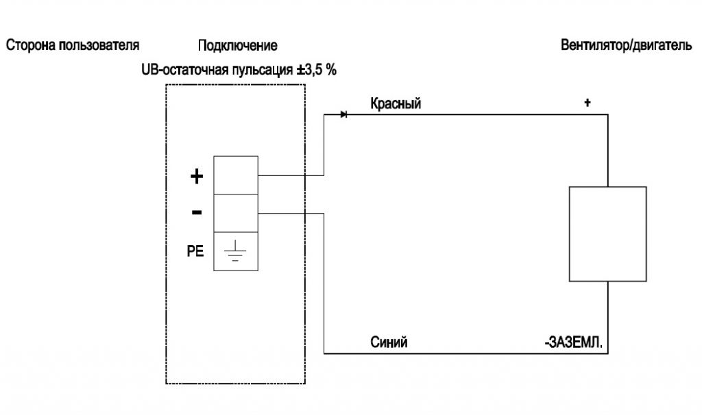 EBMPAPST W2G130AA3326 - описание, технические характеристики, графики