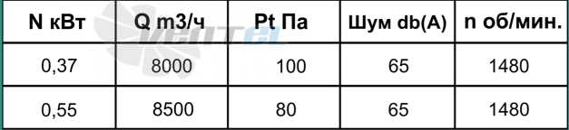 РОСИМПЕЛ К 500 0,55 КВТ - описание, технические характеристики, графики