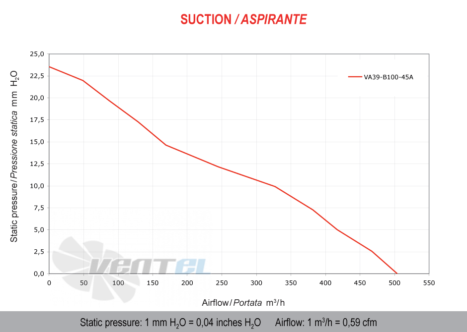 Spal (Италия) VA39B10045A - описание, технические характеристики, графики