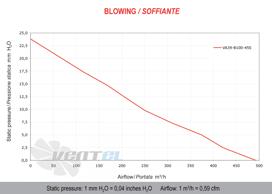 Spal (Италия) VA39B10045S - описание, технические характеристики, графики