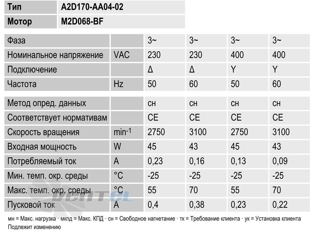 Ebmpapst A2D170-AA04-02 - описание, технические характеристики, графики