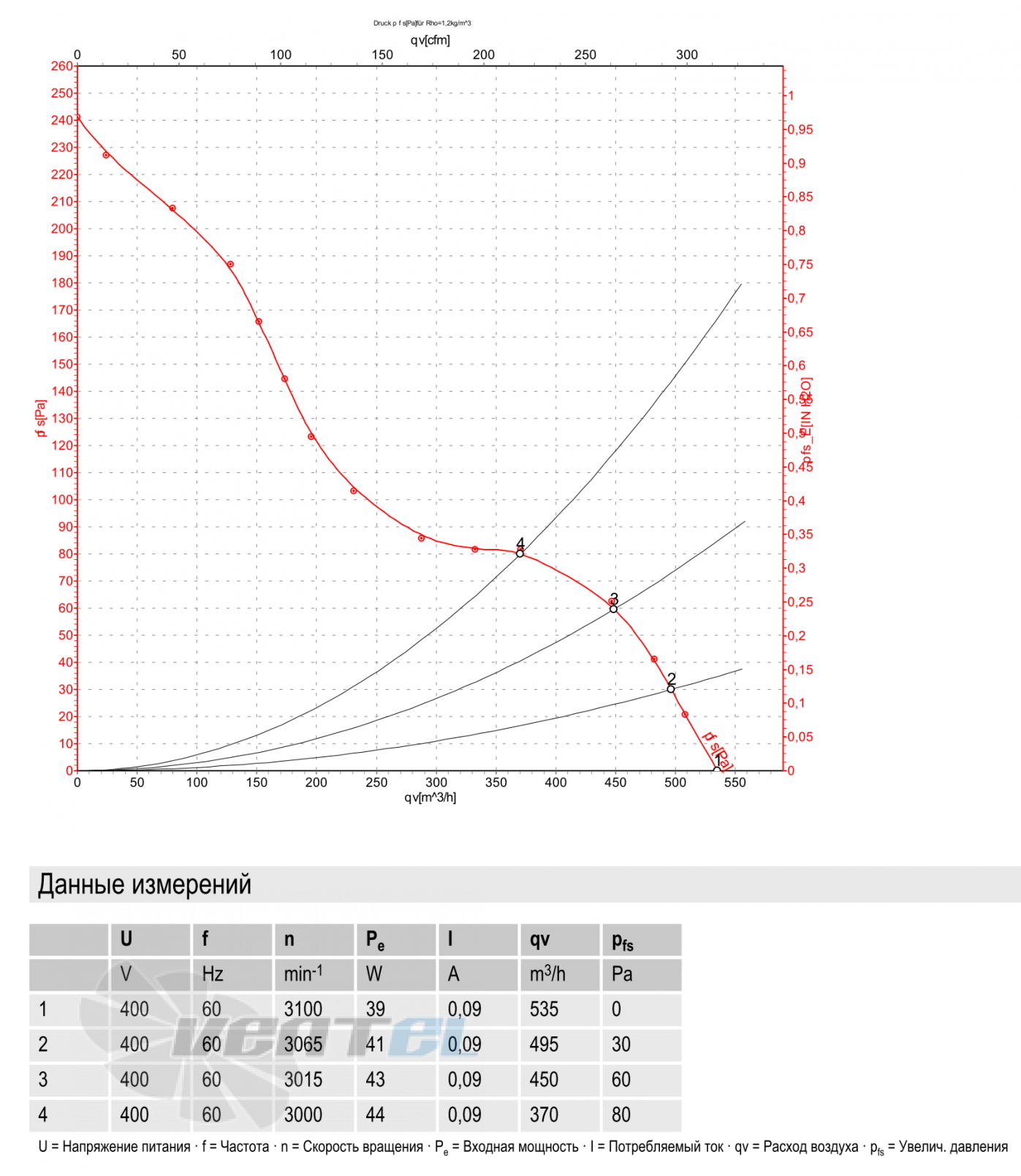 Ebmpapst A2D170-AA04-02 - описание, технические характеристики, графики