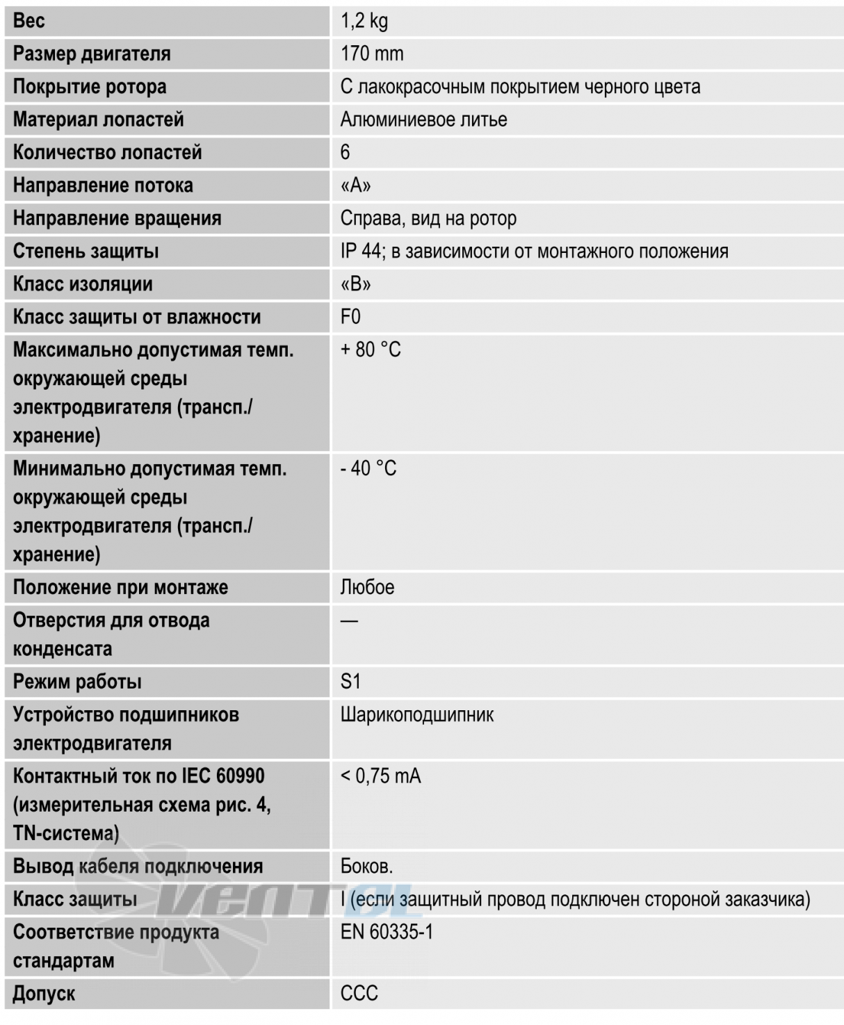 Ebmpapst A2D170-AA04-02 - описание, технические характеристики, графики