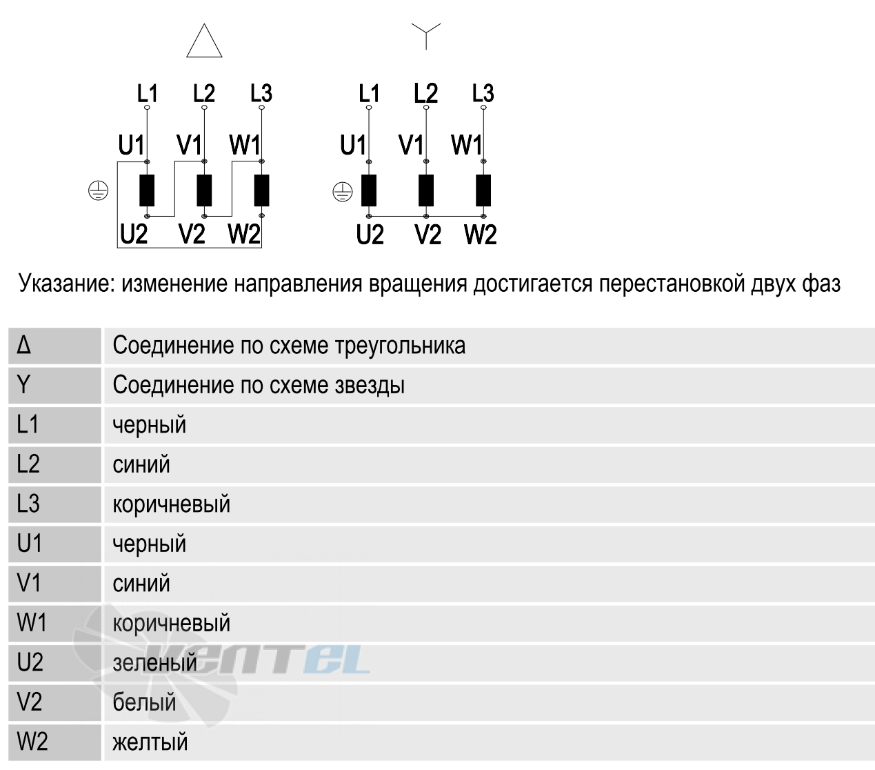 Ebmpapst A2D170-AA04-02 - описание, технические характеристики, графики