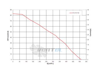 Spal (Италия) 010A7074D - описание, технические характеристики, графики