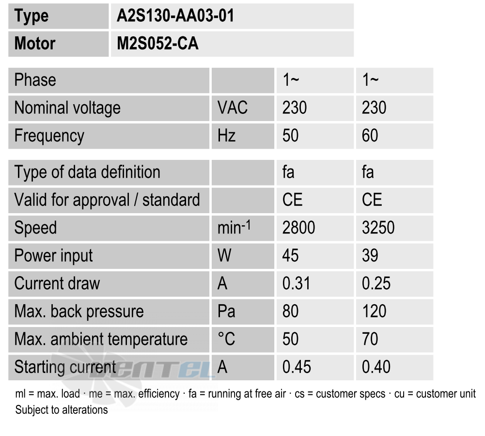 Ebmpapst A2S130-AA03-01 - описание, технические характеристики, графики