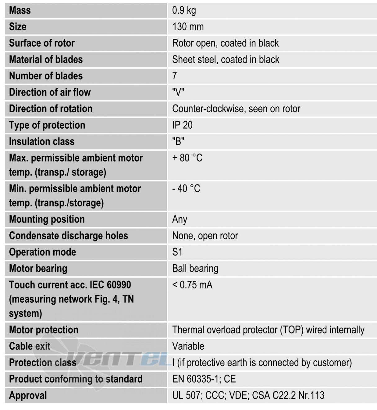 Ebmpapst A2S130-AA03-01 - описание, технические характеристики, графики