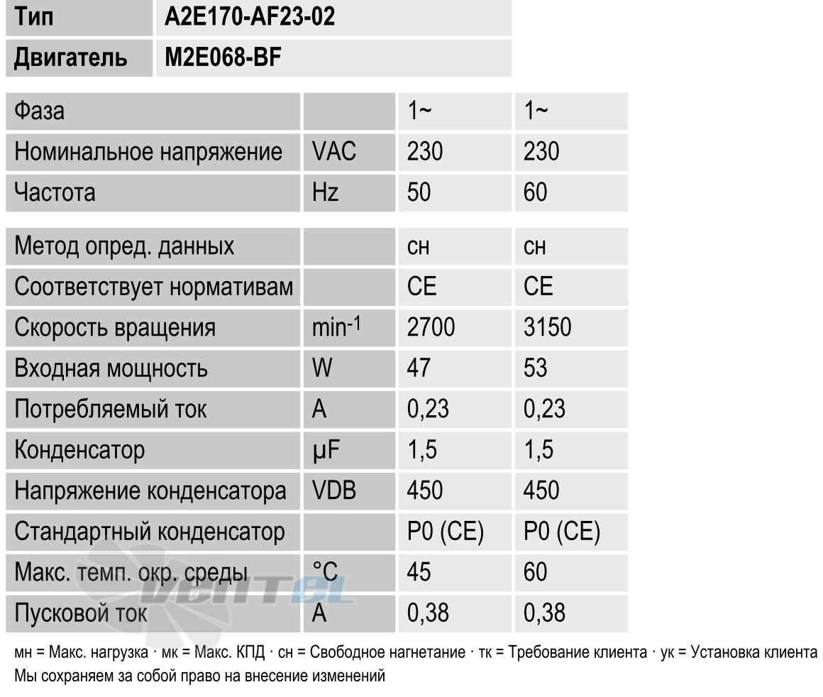 Ebmpapst A2E170-AF23-02 - описание, технические характеристики, графики