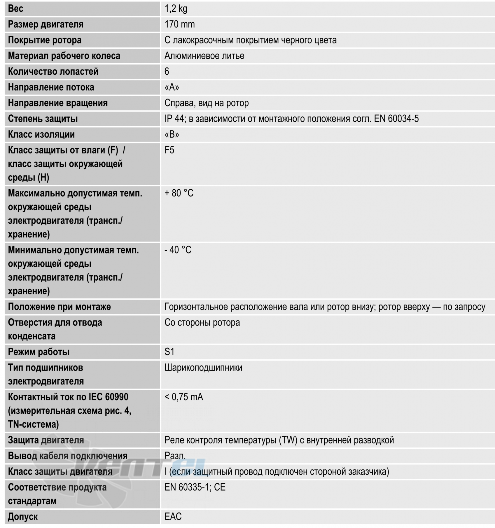 Ebmpapst A2E170-AF23-02 - описание, технические характеристики, графики