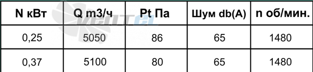 РОСИМПЕЛ К 400 0,37 КВТ - описание, технические характеристики, графики